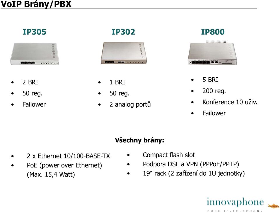 Failower Všechny brány: 2 x Ethernet 10/100-BASE-TX PoE (power over