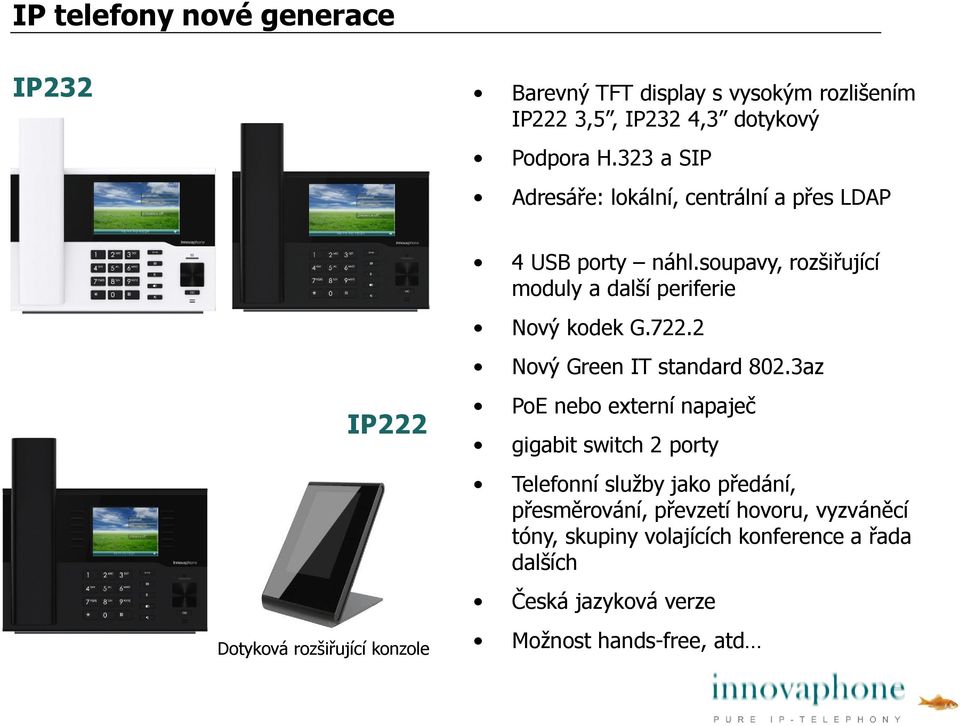 soupavy, rozšiřující moduly a další periferie Nový kodek G.722.2 Nový Green IT standard 802.