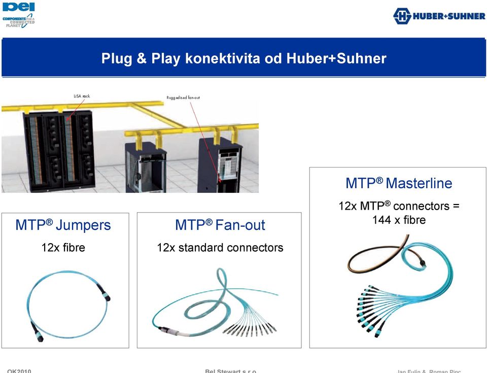 MTP Fan-out 12x standard connectors