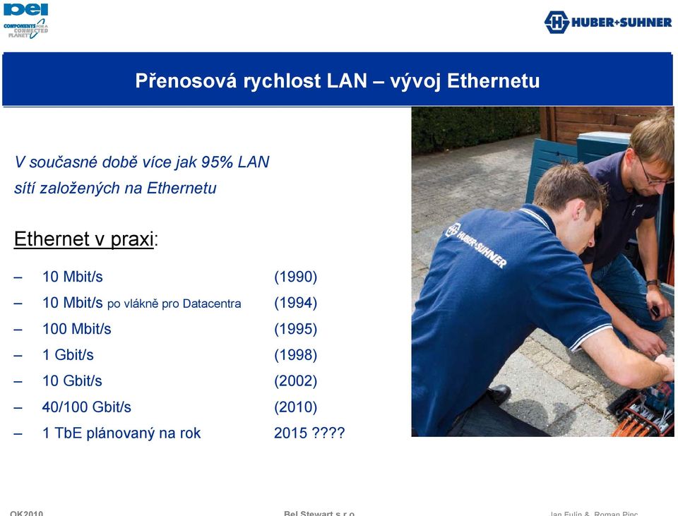 Mbit/s po vlákně pro Datacentra (1994) 100 Mbit/s (1995) 1 Gbit/s