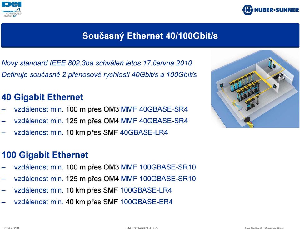 100 m přes p OM3 MMF 40GBASE-SR4 vzdálenost min. 125 m přes p OM4 MMF 40GBASE-SR4 vzdálenost min.