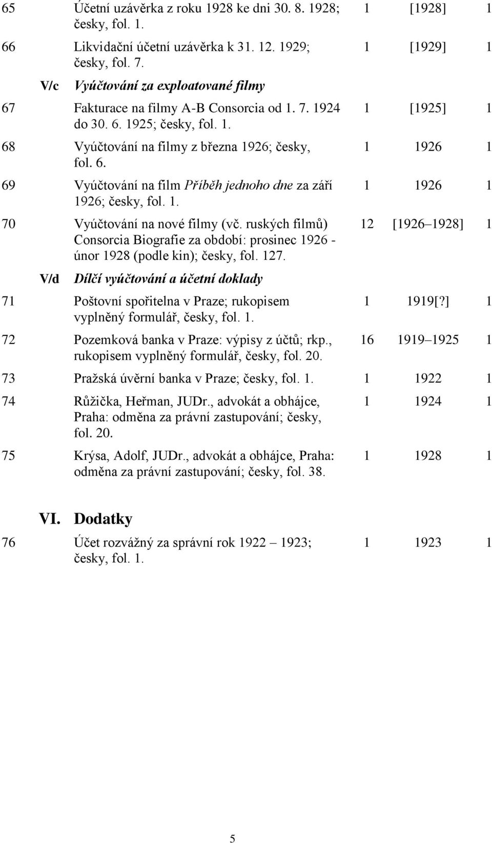 1. 70 Vyúčtování na nové filmy (vč. ruských filmů) Consorcia Biografie za období: prosinec 1926 - únor 1928 (podle kin); česky, fol. 127.