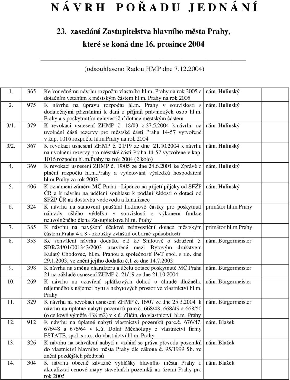 Hulinský dodatečnými přiznáními k dani z příjmů právnických osob hl.m. Prahy a s poskytnutím neinvestiční dotace městským částem 3/1. 379 K revokaci usnesení ZHMP č. 18/03 z 27.5.2004 k návrhu na nám.