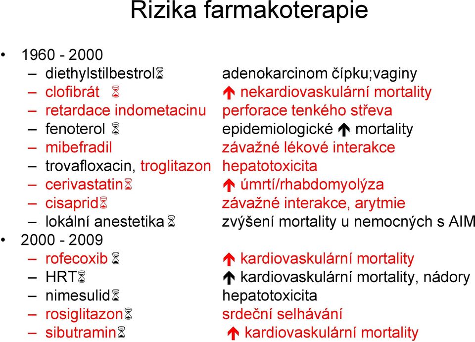 cerivastatin úmrtí/rhabdomyolýza cisaprid závažné interakce, arytmie lokální anestetika zvýšení mortality u nemocných s AIM 2000-2009 rofecoxib