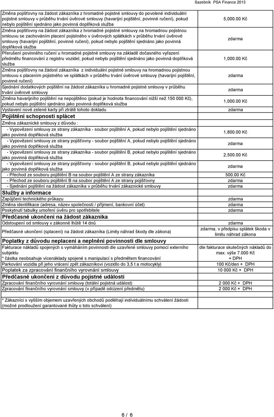 úvěrové smlouvy (havarijní pojištění, povinné ručení), pokud nebylo pojištění sjednáno jako povinná doplňková služba Přerušení povinného ručení u hromadné pojistné smlouvy na základě dočasného