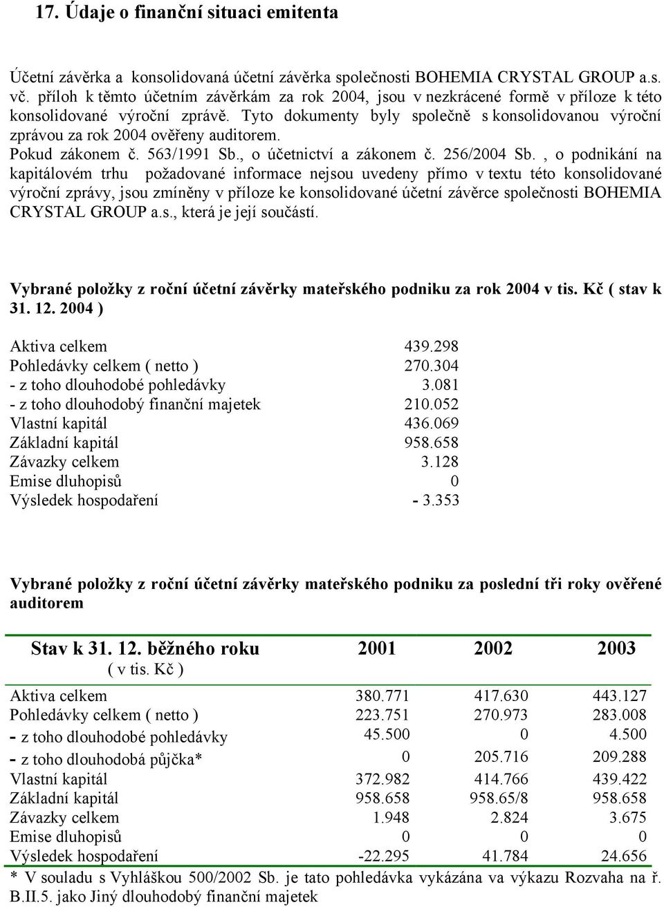 Tyto dokumenty byly společně s konsolidovanou výroční zprávou za rok 2004 ověřeny auditorem. Pokud zákonem č. 563/1991 Sb., o účetnictví a zákonem č. 256/2004 Sb.