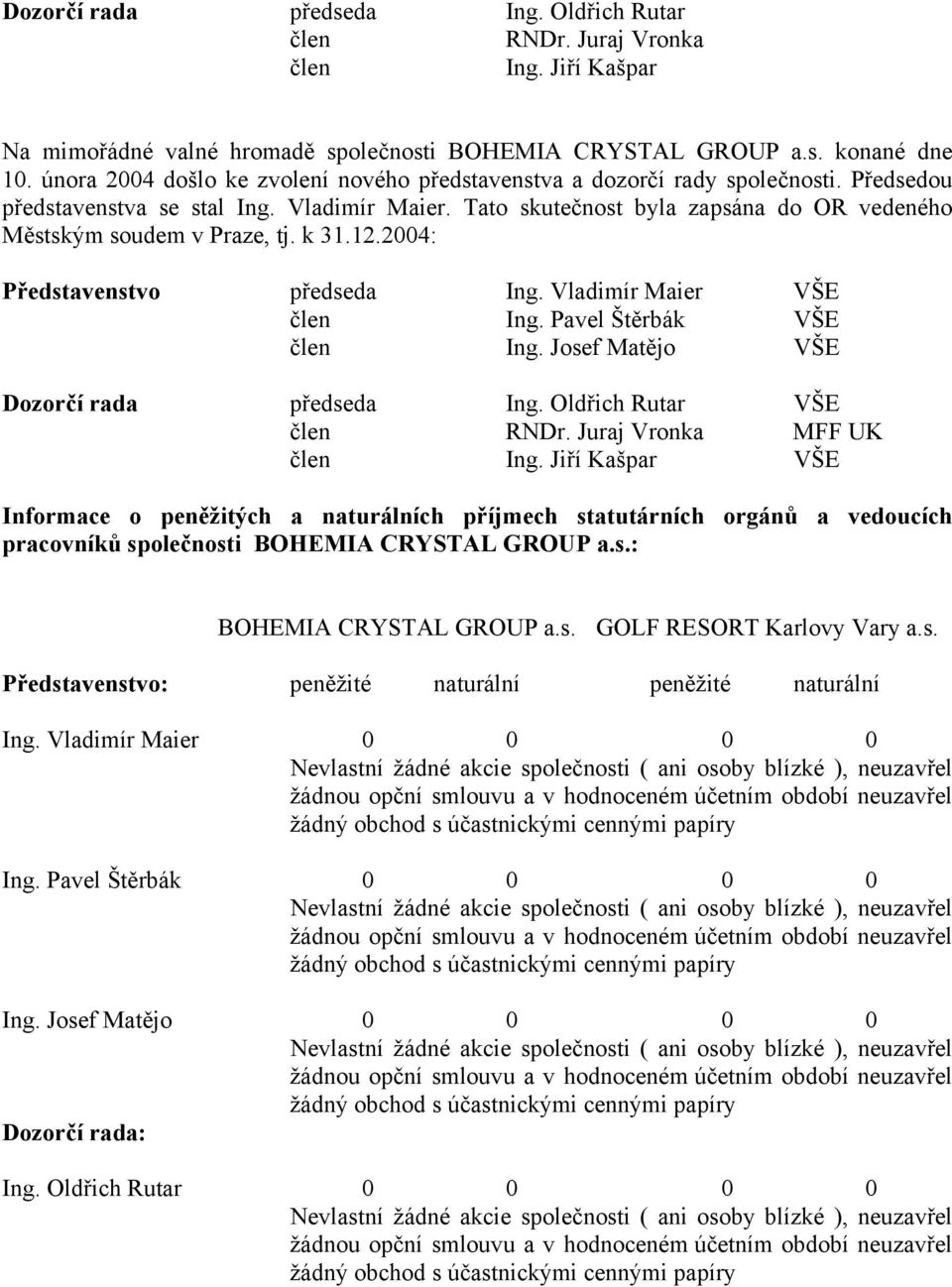 Tato skutečnost byla zapsána do OR vedeného Městským soudem v Praze, tj. k 31.12.2004: Představenstvo předseda Ing. Vladimír Maier VŠE člen Ing. Pavel Štěrbák VŠE člen Ing.