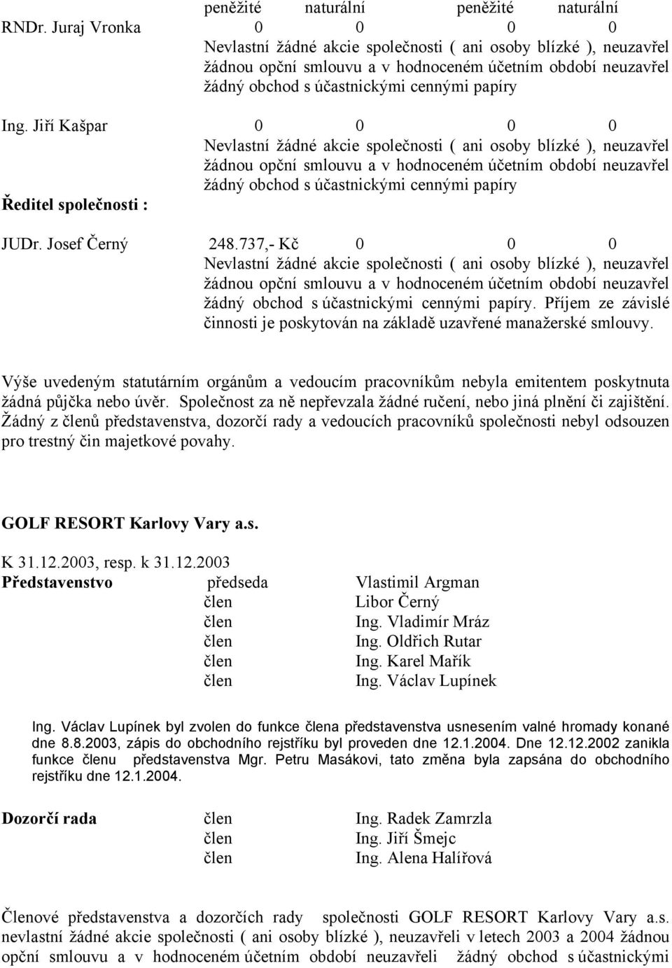 Jiří Kašpar 0 0 0 0 Nevlastní žádné akcie společnosti ( ani osoby blízké ), neuzavřel žádnou opční smlouvu a v hodnoceném účetním období neuzavřel žádný obchod s účastnickými cennými papíry Ředitel