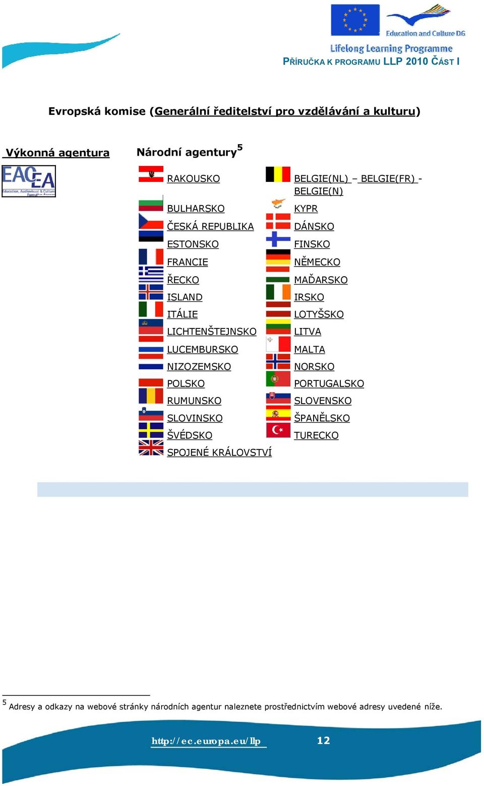 LICHTENŠTEJNSKO LITVA LUCEMBURSKO MALTA NIZOZEMSKO NORSKO POLSKO PORTUGALSKO RUMUNSKO SLOVENSKO SLOVINSKO ŠPANĚLSKO ŠVÉDSKO TURECKO