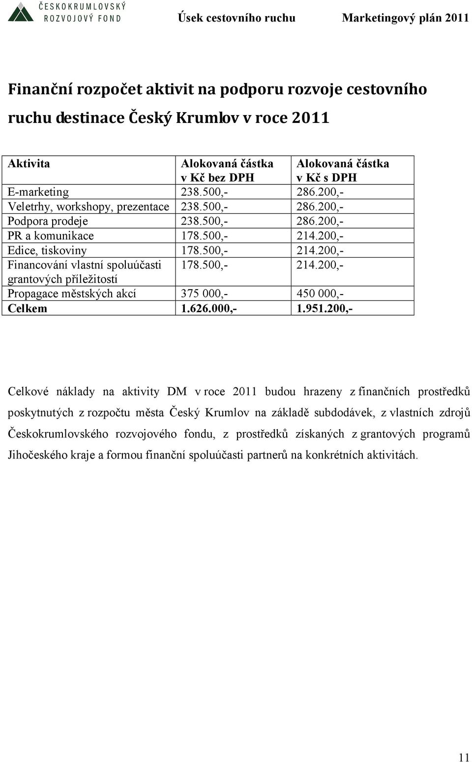 500,- 214.200,- grantových příležitostí Propagace městských akcí 375 000,- 450 000,- Celkem 1.626.000,- 1.951.