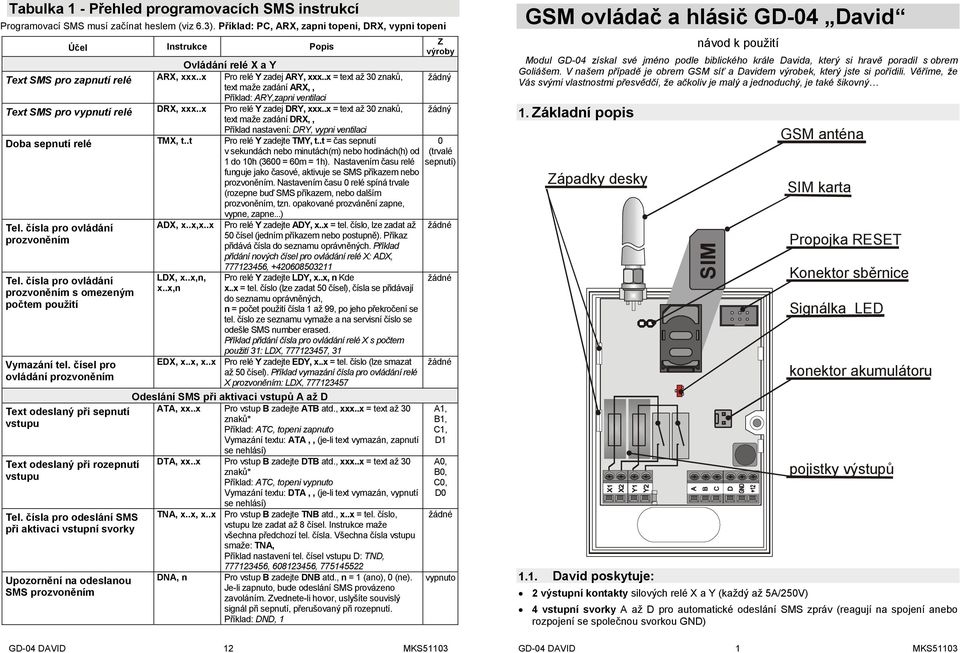 .x = text až 30 znaků, žádný text maže zadání ARX,, Příklad: ARY,zapni ventilaci Text SMS pro vypnutí relé DRX, xxx..x Pro relé Y zadej DRY, xxx.