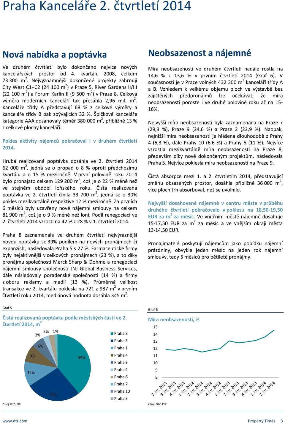 Špičkové kanceláře kategorie AAA dosahovaly téměř 3 m, přibližně 13 % z celkové plochy kanceláří. Pokles aktivity nájemců pokračoval i v druhém čtvrtletí 1. Hrubá realizovaná poptávka dosáhla ve.