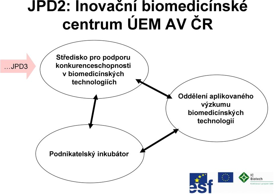 biomedicínských technologiích Oddělení aplikovaného