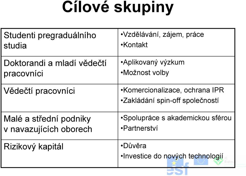 práce Kontakt Aplikovaný výzkum Možnost volby Komercionalizace, ochrana IPR Zakládání