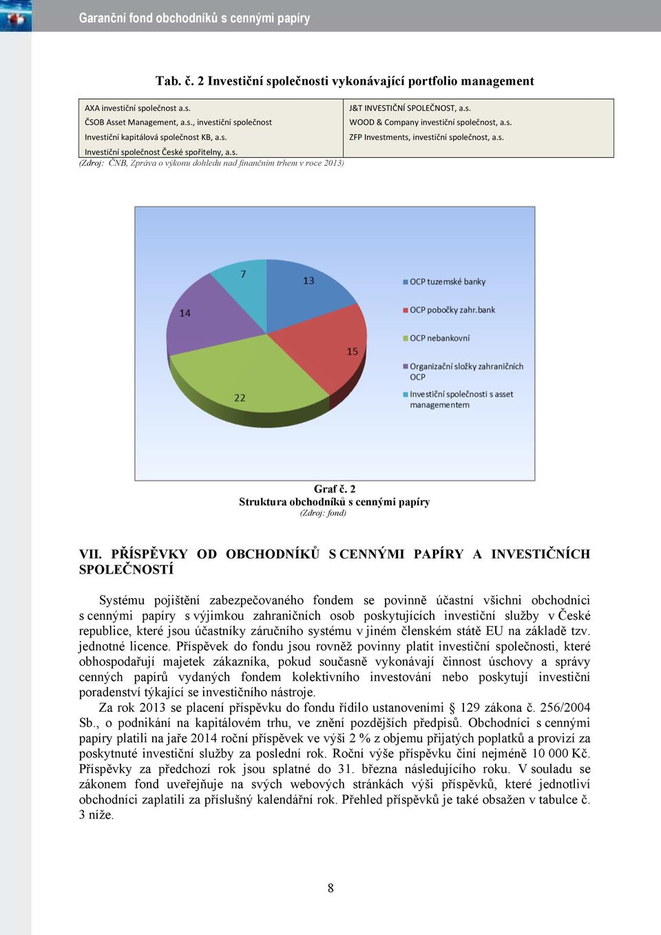 2 Struktura obchodníků s cennými papíry (Zdroj: fond) VII.