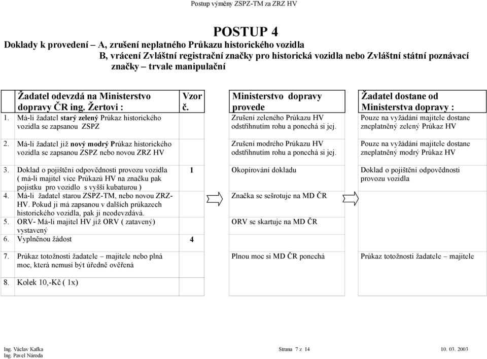 Ministerstvo dopravy provede Zrušení zeleného Průkazu HV odstřihnutím rohu a ponechá si jej.