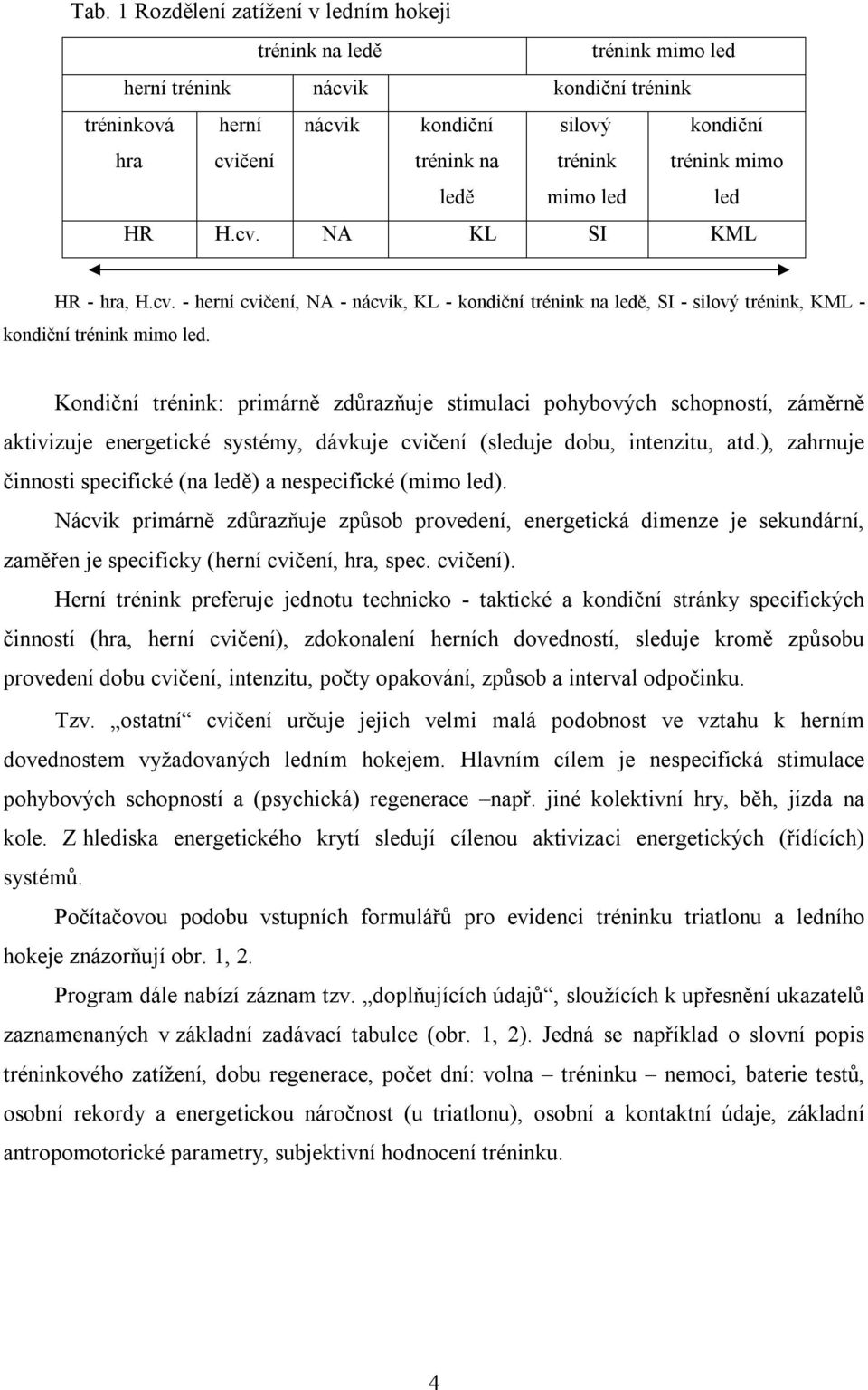 Kondiční trénink: primárně zdůrazňuje stimulaci pohybových schopností, záměrně aktivizuje energetické systémy, dávkuje cvičení (sleduje dobu, intenzitu, atd.