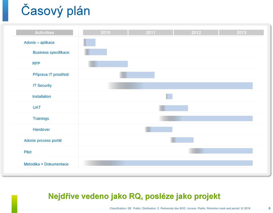 Installation UAT Trainings Handover Adonis process portál