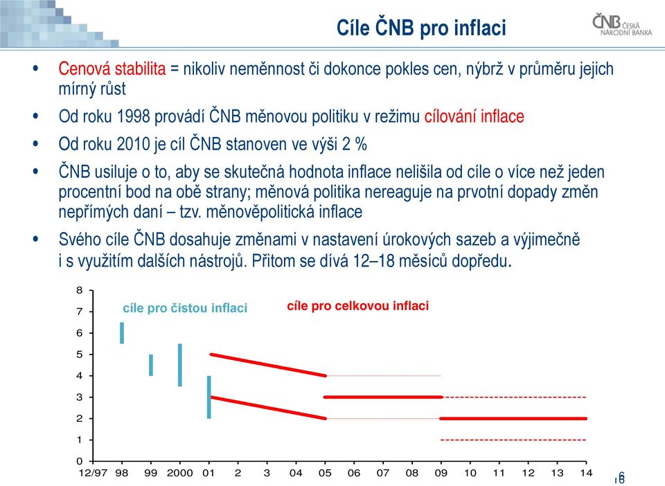 politika nereaguje na prvotní dopady změn nepřímých daní tzv.