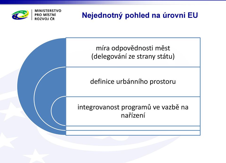 strany státu) definice urbánního