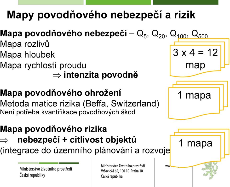 ohrožení Metoda matice rizika (Beffa, Switzerland) Není potřeba kvantifikace povodňových škod