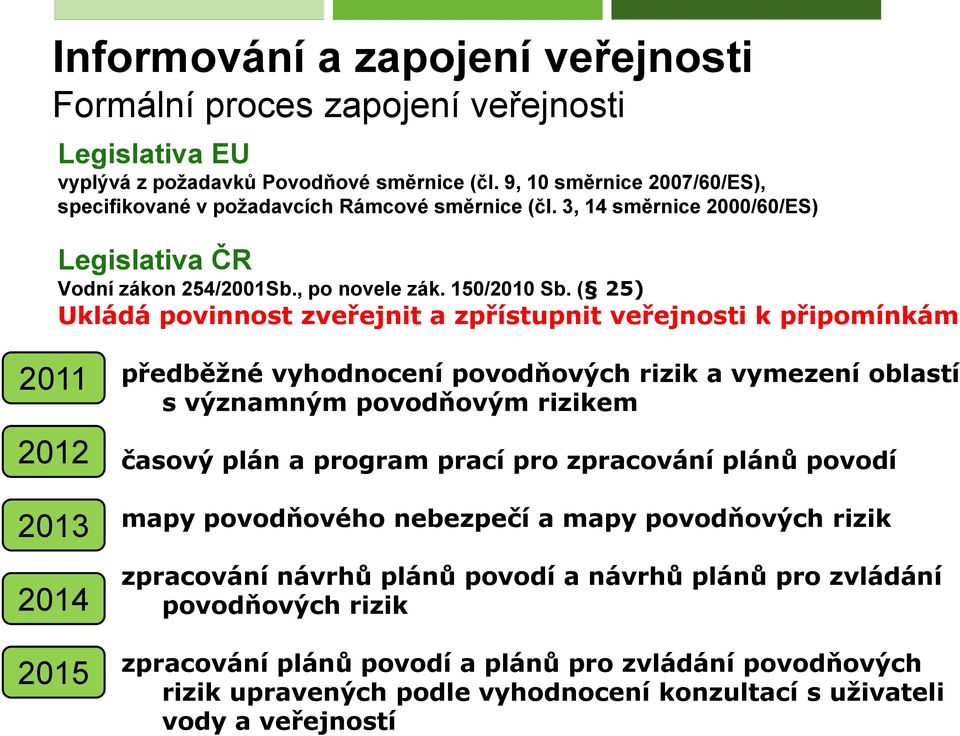 ( 25) Ukládá povinnost zveřejnit a zpřístupnit veřejnosti k připomínkám 2011 2012 2013 2014 2015 předběžné vyhodnocení povodňových rizik a vymezení oblastí s významným povodňovým rizikem časový plán