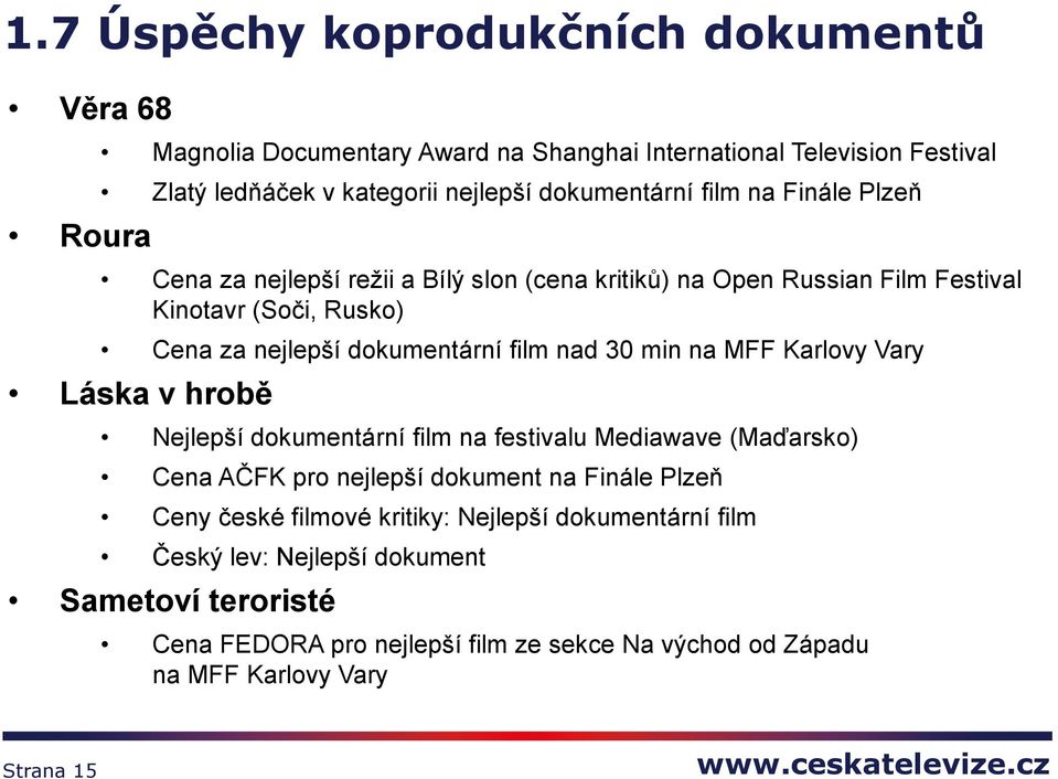 film nad 30 min na MFF Karlovy Vary Láska v hrobě Nejlepší dokumentární film na festivalu Mediawave (Maďarsko) Cena AČFK pro nejlepší dokument na Finále Plzeň Ceny