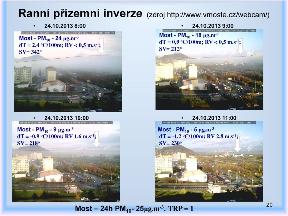 s -1 ; SV= 212 o 24.10.2013 10:00 24.10.2013 11:00 Most - PM 10-9 μg.m -3 dt = -0,9 o C/100m; RV 1.6 m.