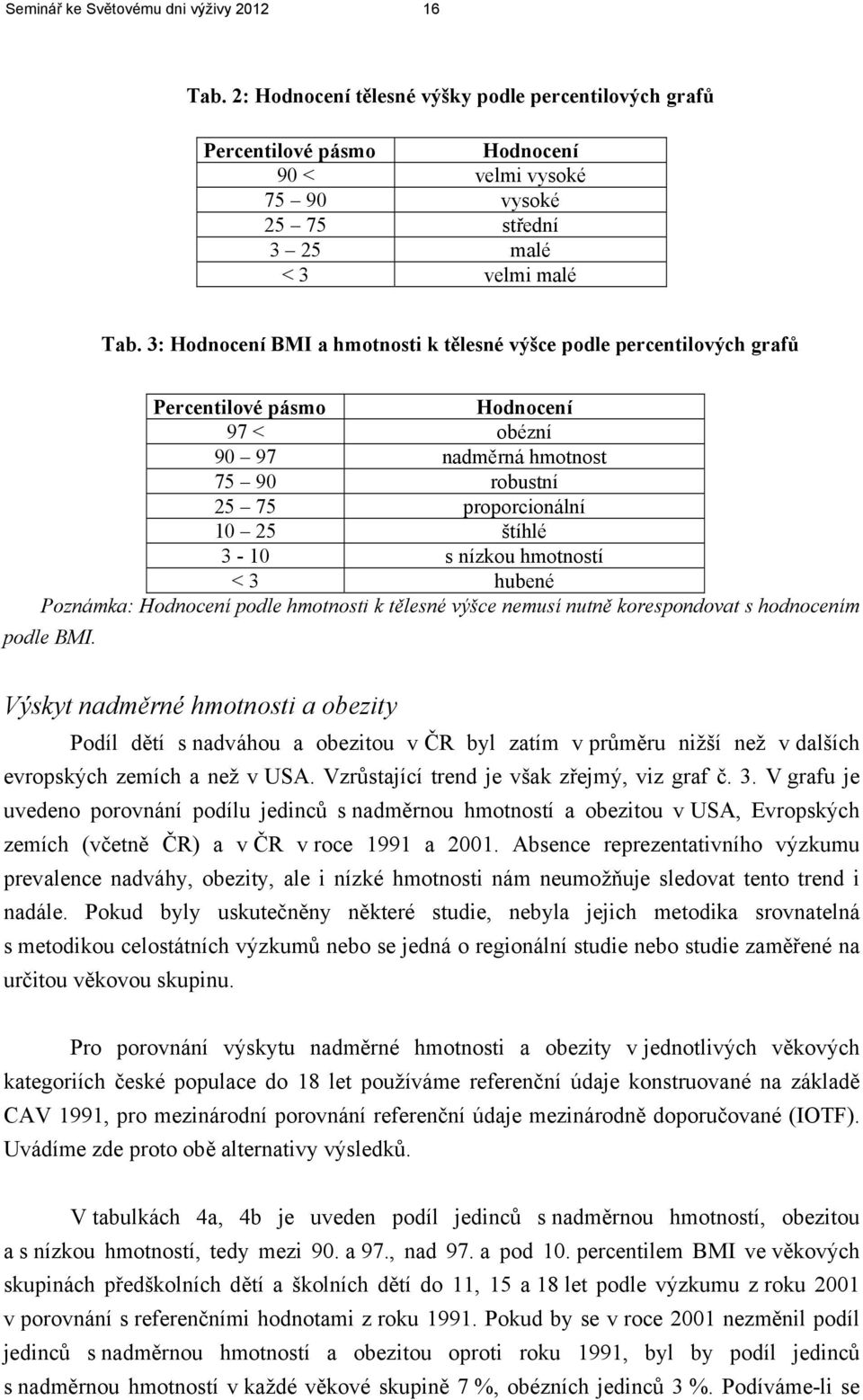 3: Hodnocení BMI a hmotnosti k tělesné výšce podle percentilových grafů Percentilové pásmo Hodnocení 97 < obézní 90 97 nadměrná hmotnost 75 90 robustní 25 75 proporcionální 10 25 štíhlé 3-10 s nízkou