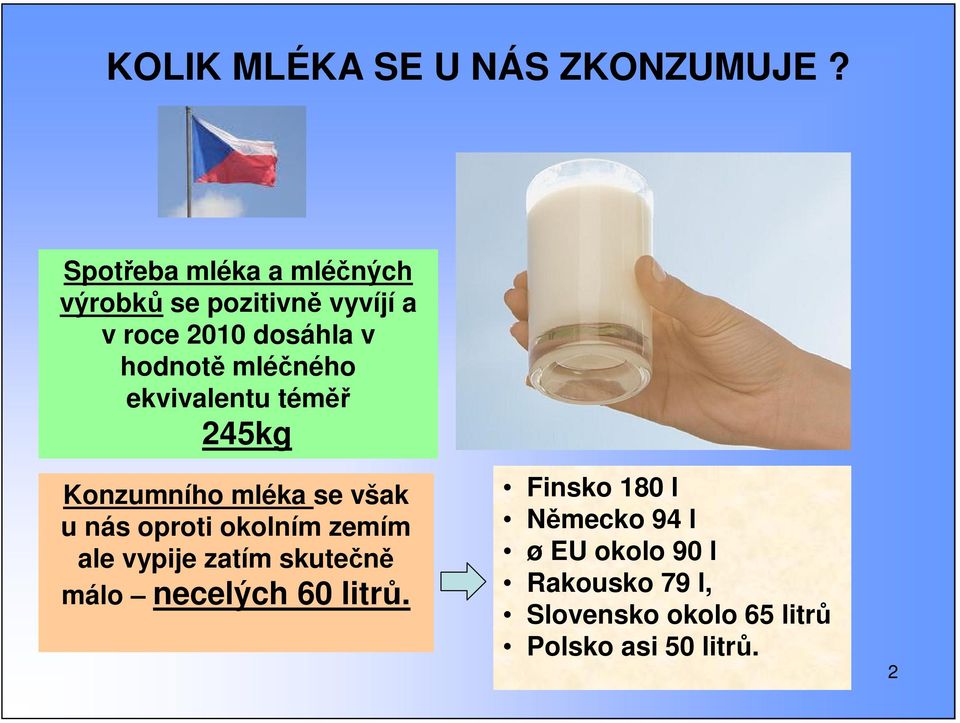 mléného ekvivalentu tém 245kg Konzumního mléka se však u nás oproti okolním zemím ale