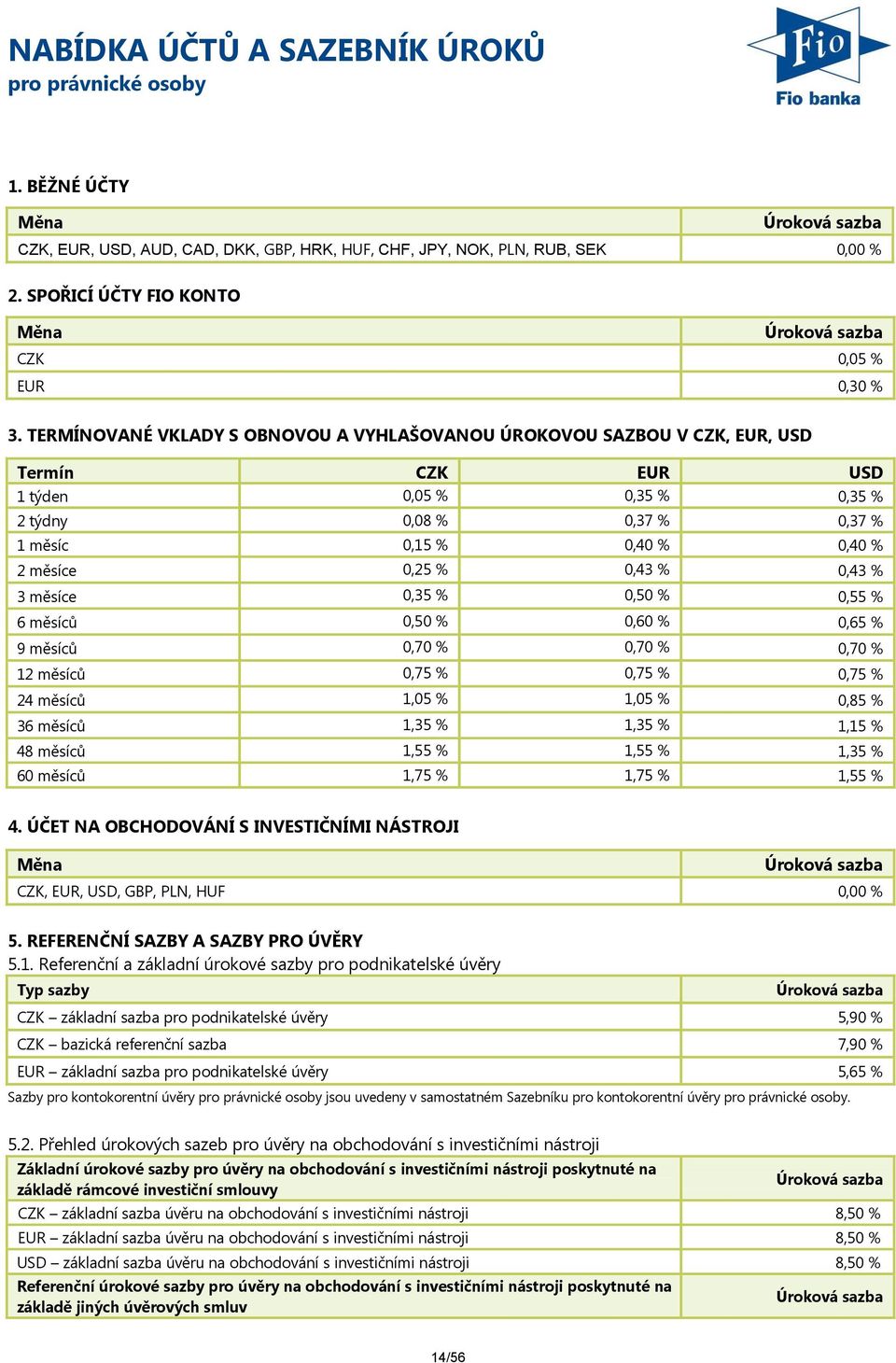 TERMÍNOVANÉ VKLADY S OBNOVOU A VYHLAŠOVANOU ÚROKOVOU SAZBOU V CZK, EUR, USD Termín CZK EUR USD 1 týden 0,05 % 0,35 % 0,35 % 2 týdny 0,08 % 0,37 % 0,37 % 1 měsíc 0,15 % 0,40 % 0,40 % 2 měsíce 0,25 %