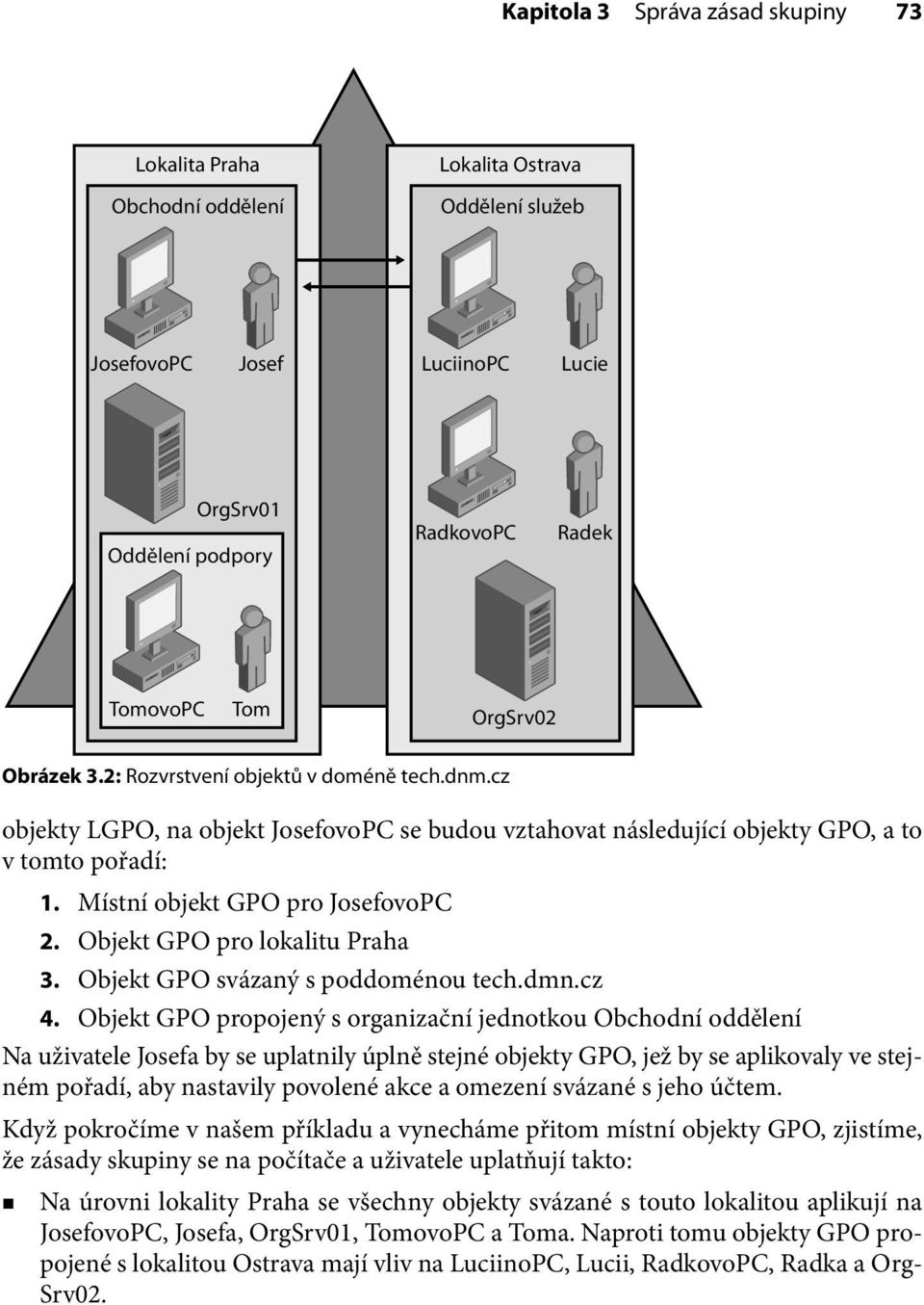 Objekt GPO pro lokalitu Praha 3. Objekt GPO svázaný s poddoménou tech.dmn.cz 4.