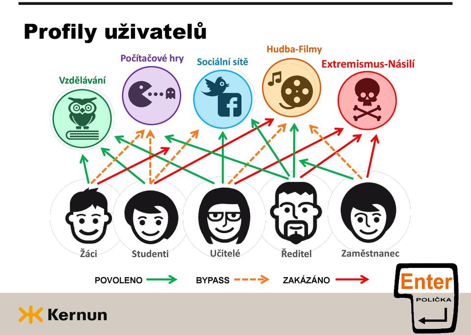 Extremismus-Násilí Žáci Studenti