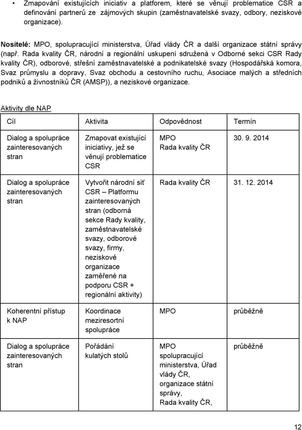 Rada kvality ČR, národní a regionální uskupení sdružená v Odborné sekci CSR Rady kvality ČR), odborové, střešní zaměstnavatelské a podnikatelské svazy (Hospodářská komora, Svaz průmyslu a dopravy,