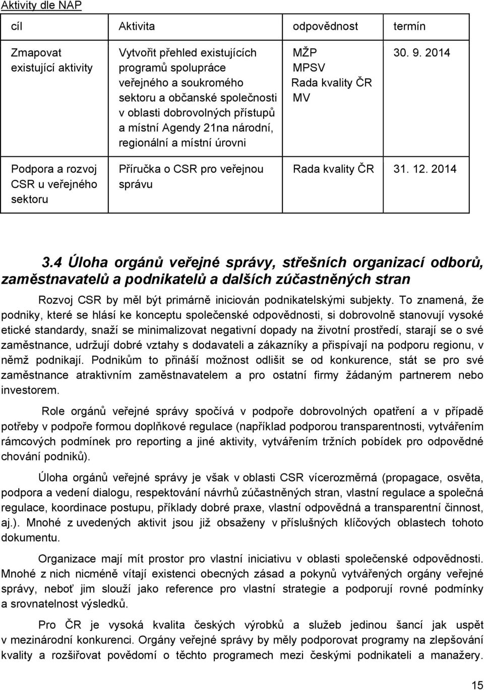 2014 Podpora a rozvoj CSR u veřejného sektoru Příručka o CSR pro veřejnou správu Rada kvality ČR 31. 12. 2014 3.