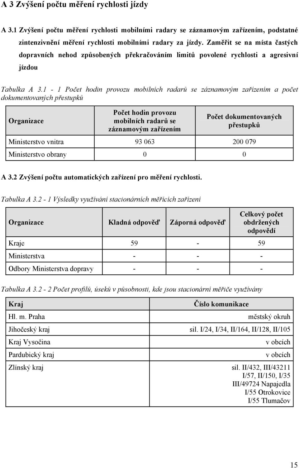 1-1 Počet hodin provozu mobilních radarů se záznamovým zařízením a počet dokumentovaných přestupků Počet hodin provozu mobilních radarů se záznamovým zařízením Počet dokumentovaných přestupků