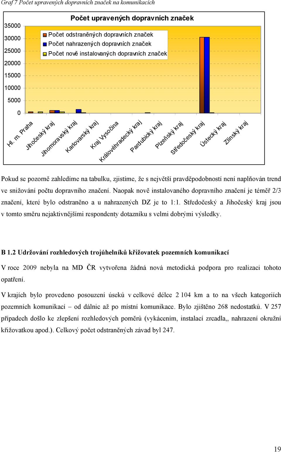 Praha Jihočeský kraj Jihomoravský kraj Karlovarský kraj Kraj Vysočina Královéhradecký kraj Pardubický kraj Plzeňský kraj Středočeský kraj Ústecký kraj Zlínský kraj Pokud se pozorně zahledíme na