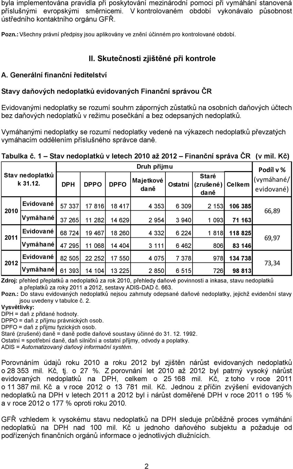 Skutečnosti zjištěné při kontrole Stavy daňových nedoplatků evidovaných Finanční správou ČR Evidovanými nedoplatky se rozumí souhrn záporných zůstatků na osobních daňových účtech bez daňových