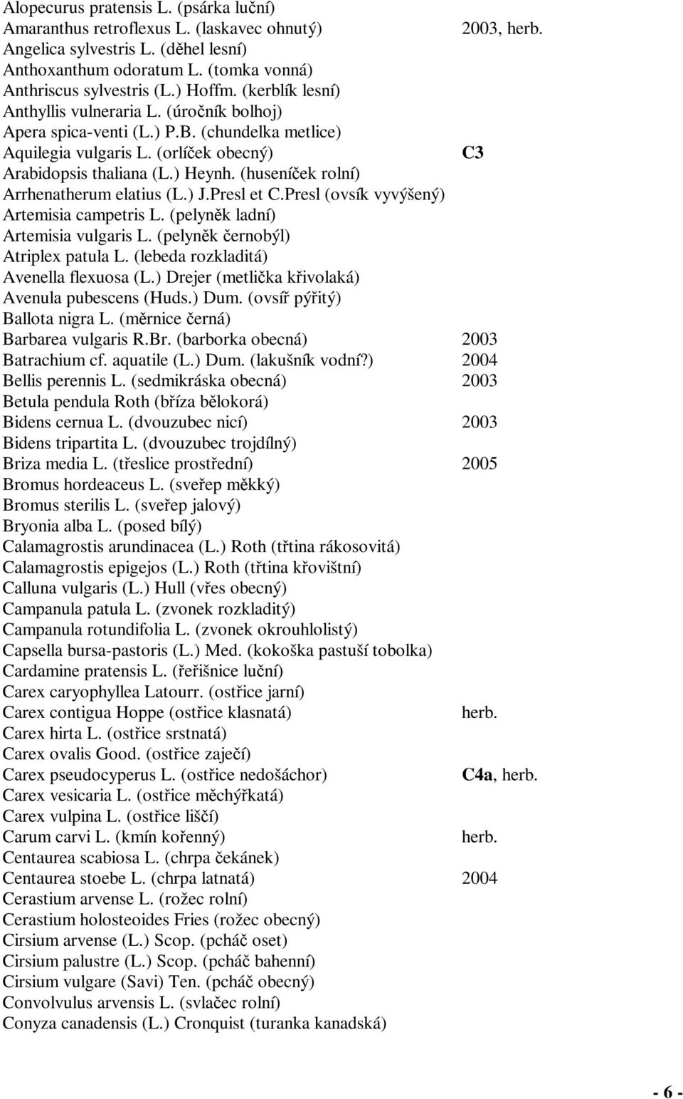 (huseníek rolní) Arrhenatherum elatius (L.) J.Presl et C.Presl (ovsík vyvýšený) Artemisia campetris L. (pelynk ladní) Artemisia vulgaris L. (pelynk ernobýl) Atriplex patula L.
