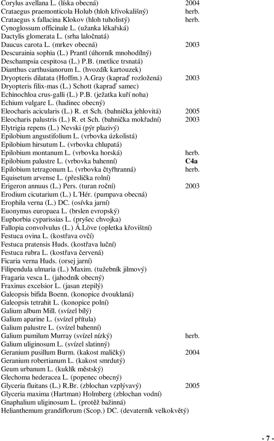 (hvozdík kartouzek) Dryopteris dilatata (Hoffm.) A.Gray (kapra rozložená) 2003 Dryopteris filix-mas (L.) Schott (kapra samec) Echinochloa crus-galli (L.) P.B. (ježatka kuí noha) Echium vulgare L.