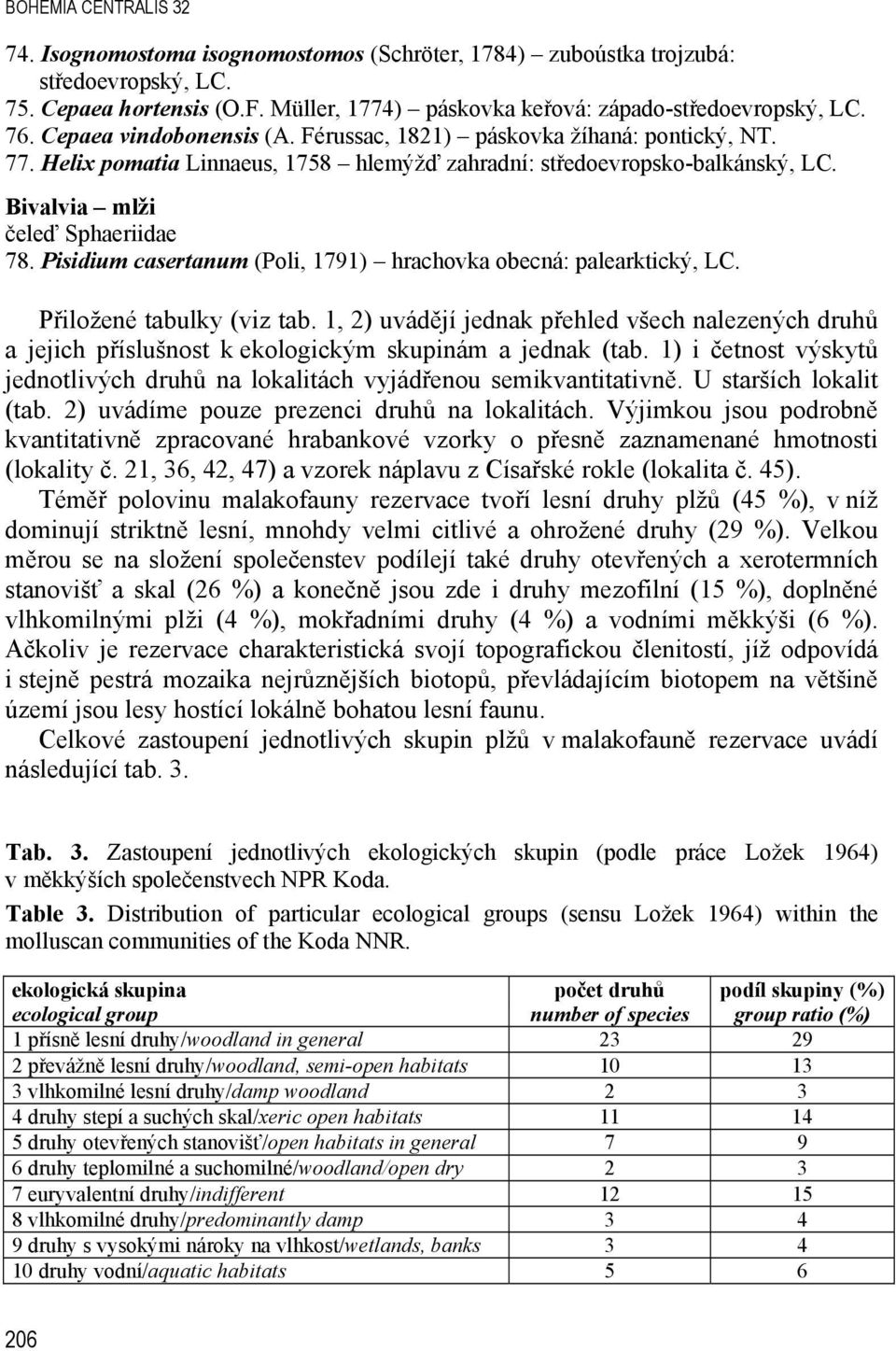 Pisidium casertanum (Poli, 1791) hrachovka obecná: palearktický, LC. P iložené tabulky (viz tab.
