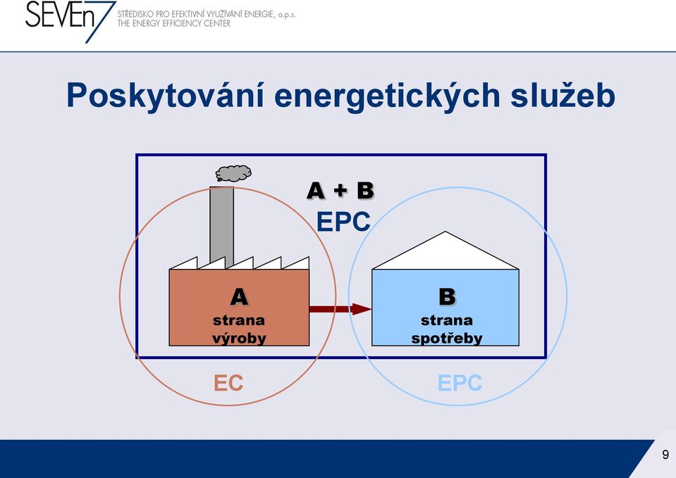 A + B EPC A strana