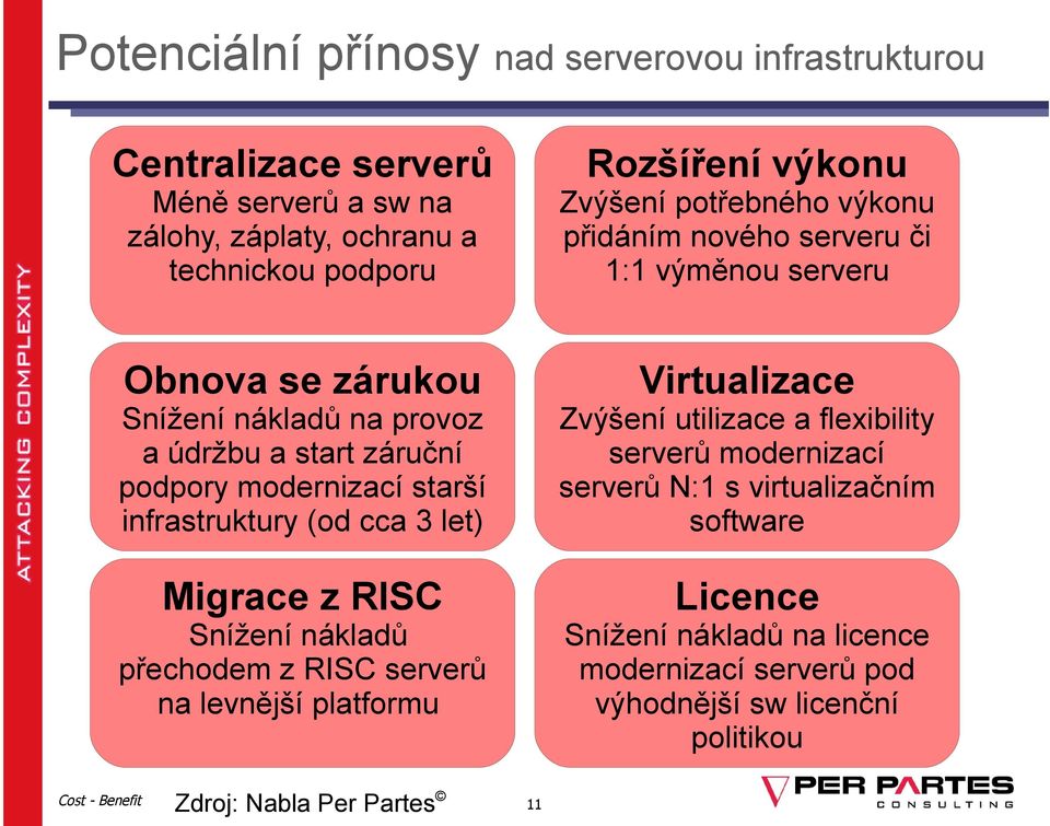 modernizací starší infrastruktury (od cca 3 let) Zvýšení utilizace a flexibility serverů modernizací serverů N:1 s virtualizačním software Migrace z RISC Licence