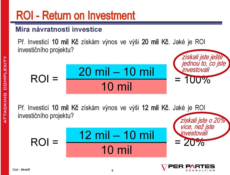 získali jste ještě jednou to, co jste investovali ROI = 20 mil 10 mil 10 mil = 100% Př.