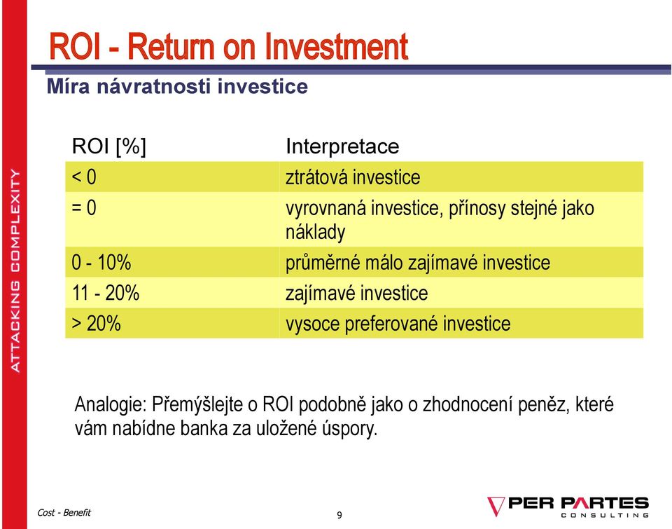 průměrné málo zajímavé investice zajímavé investice vysoce preferované investice