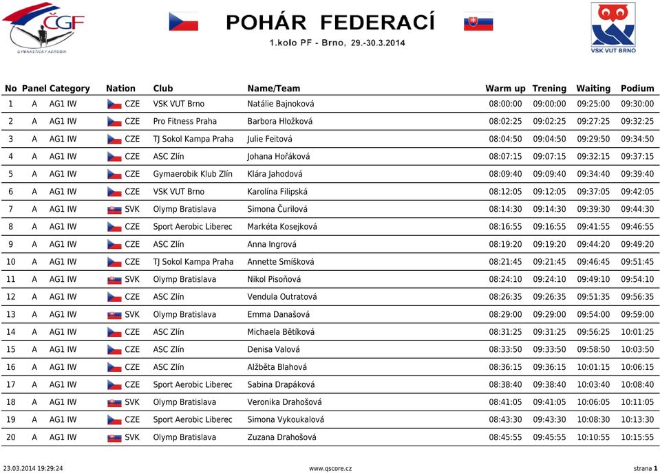 09:09:40 09:34:40 09:39:40 6 A AG1 IW CZE VSK VUT Brno Karolína Filipská 08:12:05 09:12:05 09:37:05 09:42:05 7 A AG1 IW SVK Olymp Bratislava Simona Čurilová 08:14:30 09:14:30 09:39:30 09:44:30 8 A