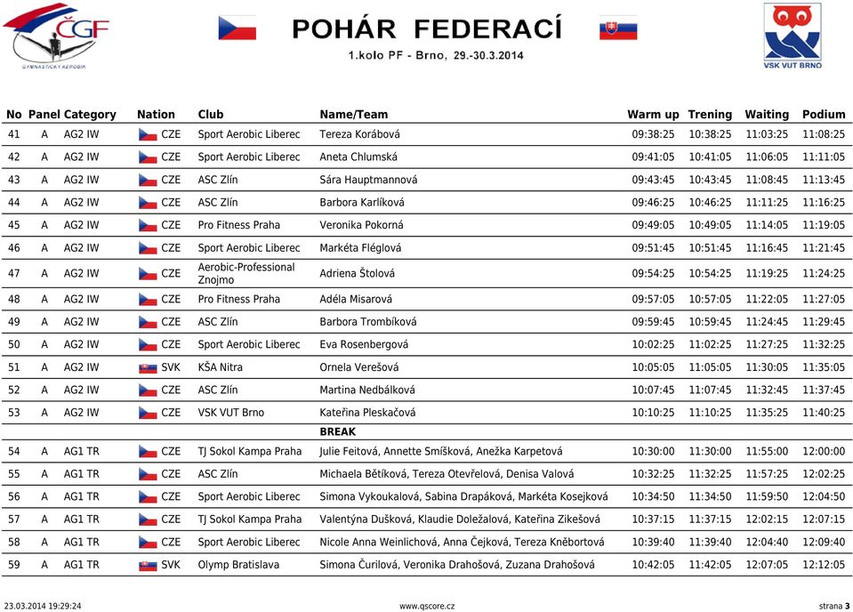 10:49:05 11:14:05 11:19:05 46 A AG2 IW CZE Sport Aerobic Liberec Markéta Fléglová 09:51:45 10:51:45 11:16:45 11:21:45 47 A AG2 IW CZE Adriena Štolová 09:54:25 10:54:25 11:19:25 11:24:25 48 A AG2 IW