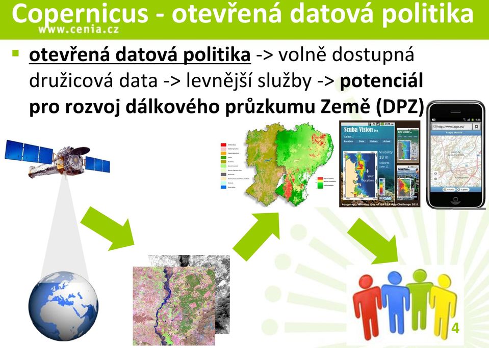 družicová data -> levnější služby ->