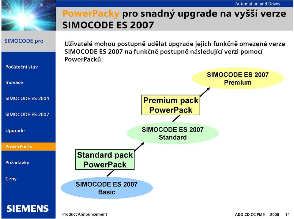 následující verzi pomocí PowerPacků.