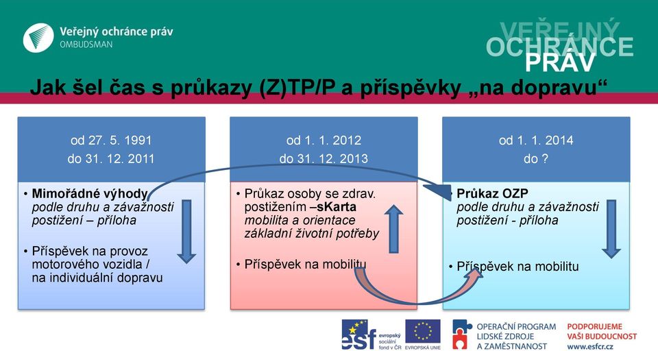 Mimořádné výhody podle druhu a závažnosti postižení příloha Příspěvek na provoz motorového vozidla / na